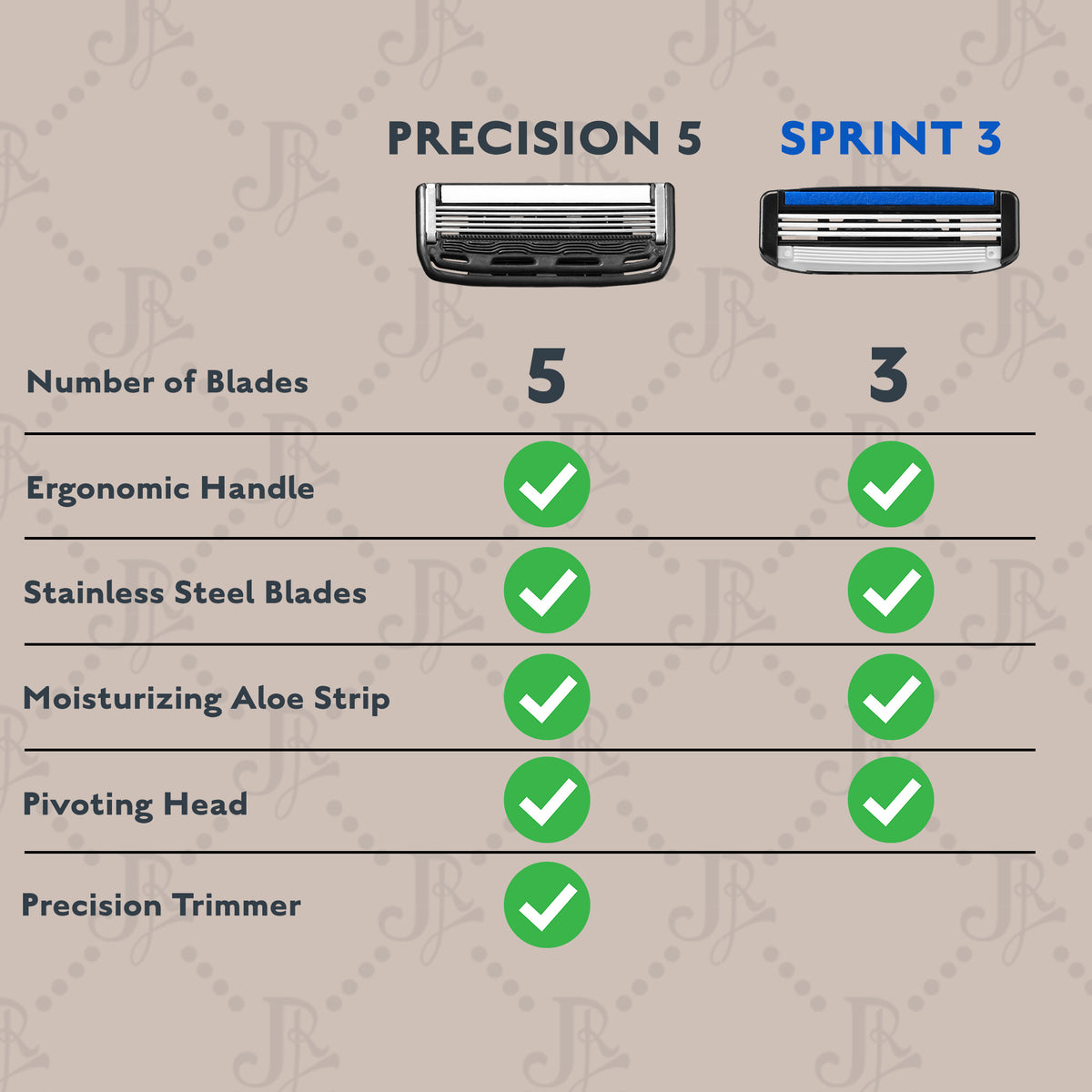 Try Both Precision 5 & Sprint 3