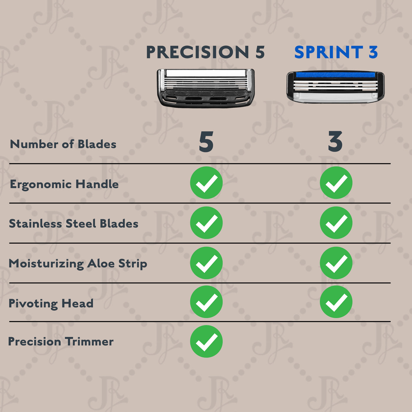 Try Both Precision 5 & Sprint 3